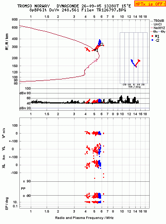 Click for original ionogram image