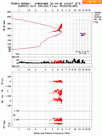 Click for original ionogram image
