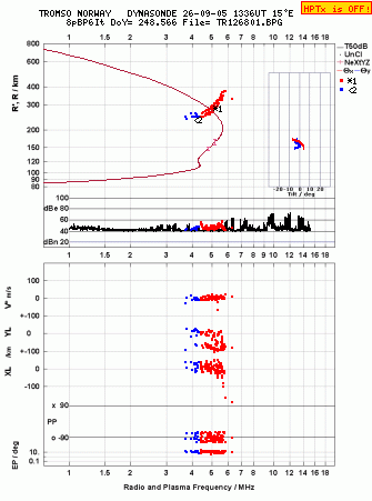 Click for original ionogram image