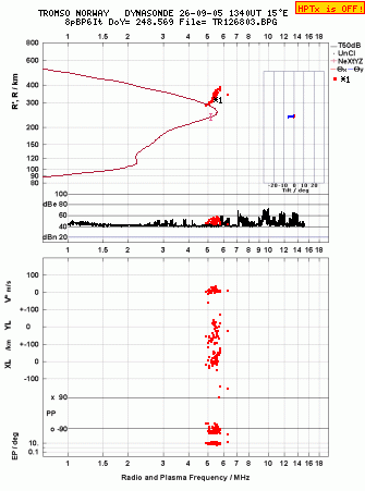 Click for original ionogram image