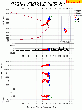 Click for original ionogram image