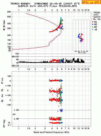 Click for original ionogram image