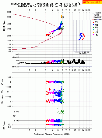 Click for original ionogram image