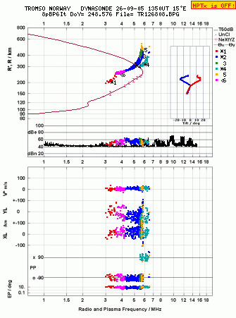 Click for original ionogram image