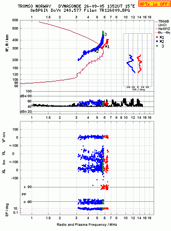 Click for original ionogram image