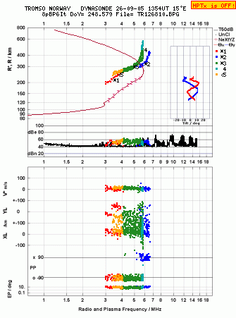 Click for original ionogram image
