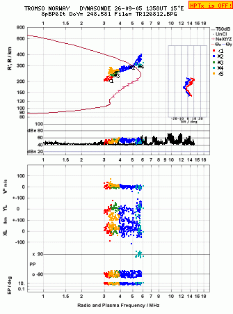Click for original ionogram image