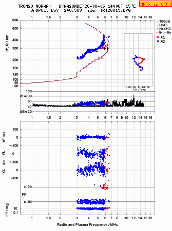 Click for original ionogram image