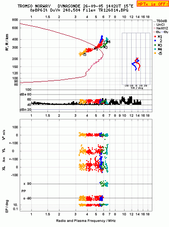 Click for original ionogram image