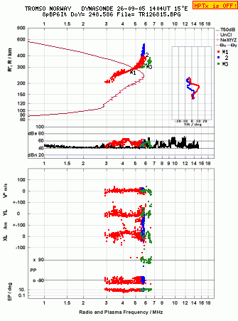 Click for original ionogram image