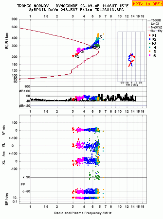 Click for original ionogram image