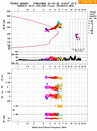 Click for original ionogram image
