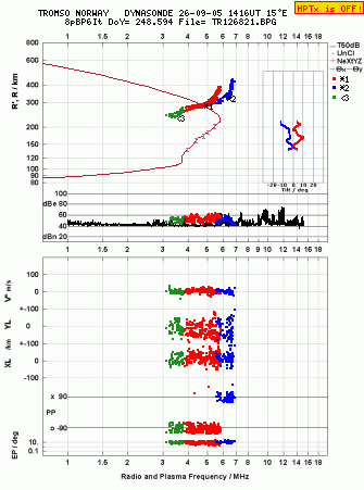Click for original ionogram image