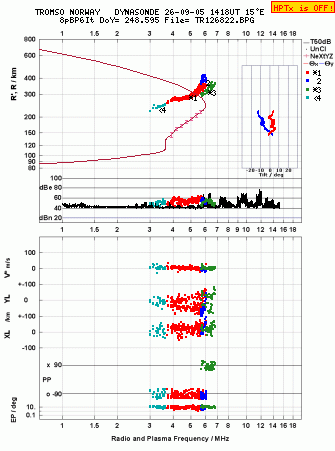 Click for original ionogram image