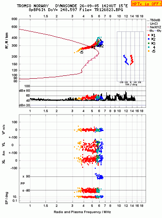 Click for original ionogram image