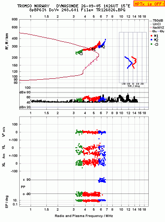 Click for original ionogram image