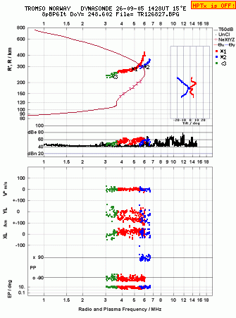 Click for original ionogram image