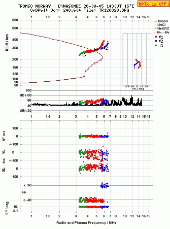 Click for original ionogram image