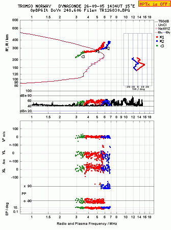 Click for original ionogram image