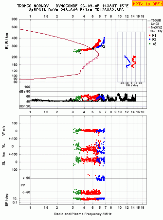 Click for original ionogram image