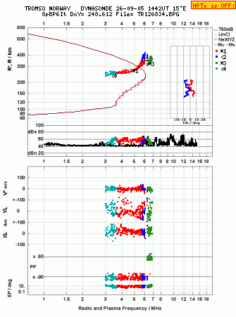 Click for original ionogram image