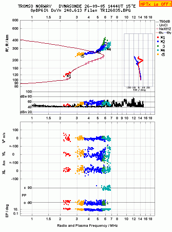 Click for original ionogram image