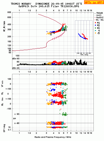 Click for original ionogram image