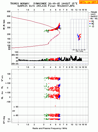 Click for original ionogram image