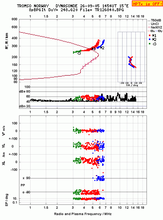 Click for original ionogram image