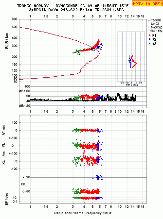 Click for original ionogram image