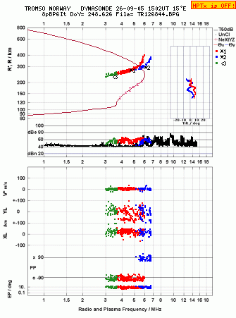 Click for original ionogram image