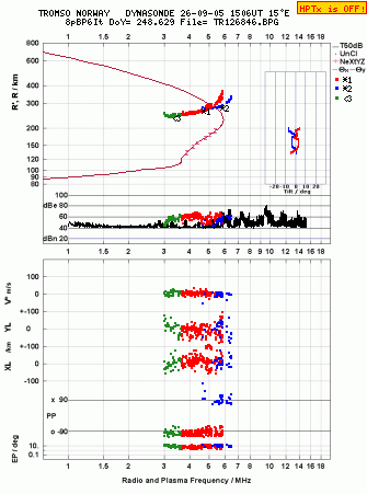 Click for original ionogram image