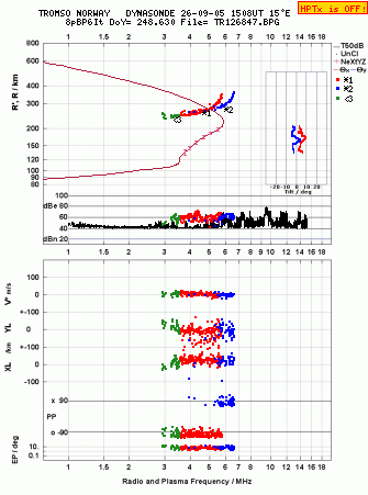Click for original ionogram image