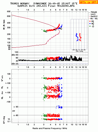 Click for original ionogram image