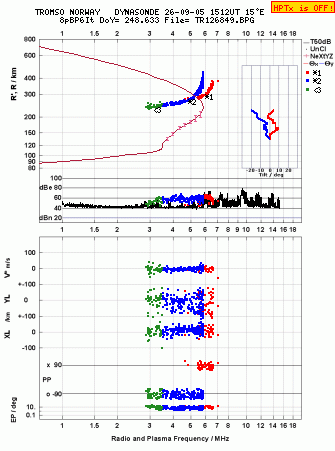 Click for original ionogram image