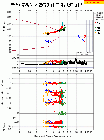 Click for original ionogram image