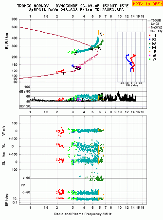 Click for original ionogram image