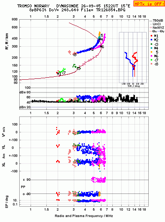 Click for original ionogram image