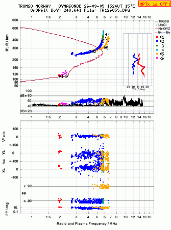 Click for original ionogram image
