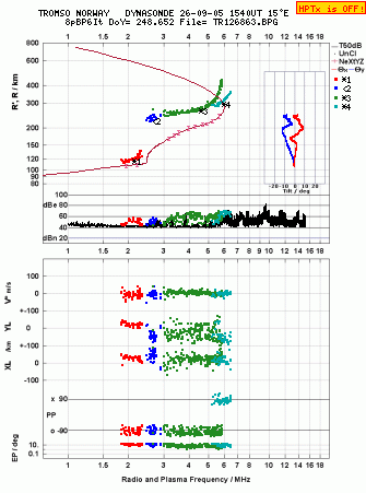 Click for original ionogram image