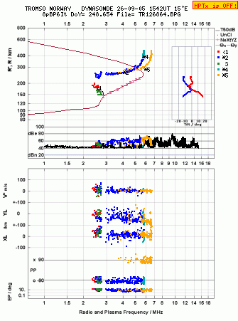 Click for original ionogram image