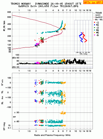 Click for original ionogram image