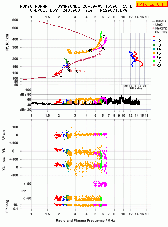 Click for original ionogram image