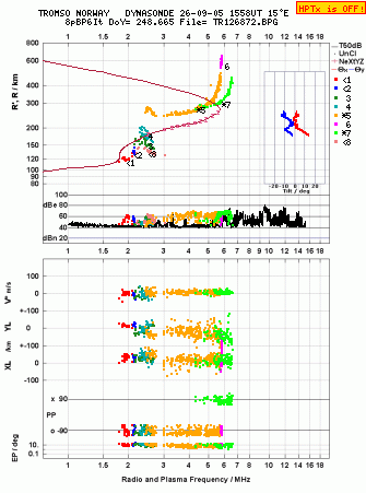 Click for original ionogram image