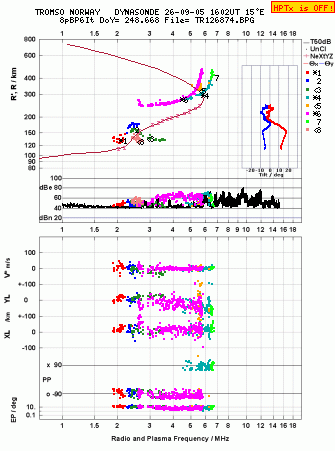 Click for original ionogram image