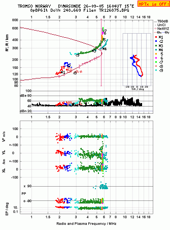 Click for original ionogram image