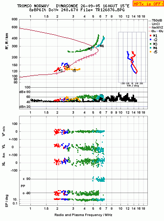 Click for original ionogram image