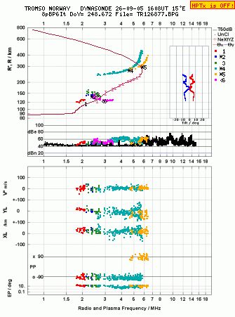 Click for original ionogram image