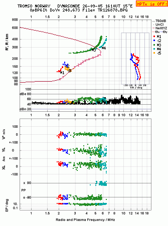 Click for original ionogram image