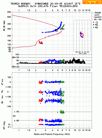Click for original ionogram image